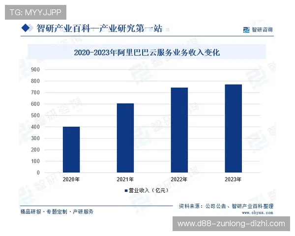 云开体育推动体育产业数字化转型，助力体育经济高质量发展