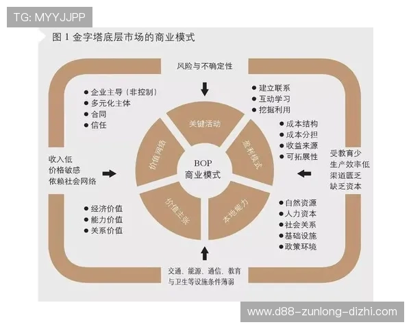 探究尊龙凯时合作平台的商业模式及盈利方式